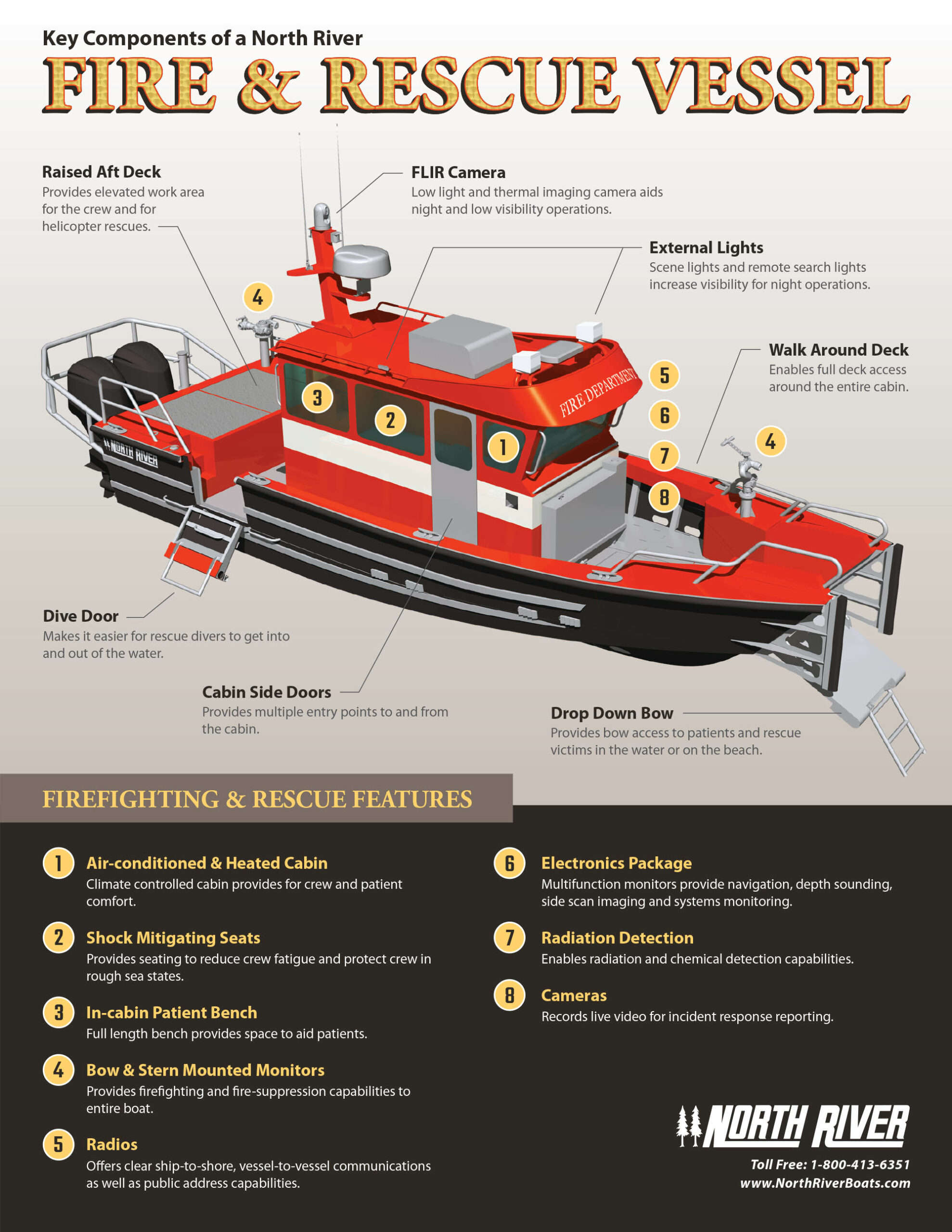 Key Components of a Fire & Rescue Vessel North River Boats